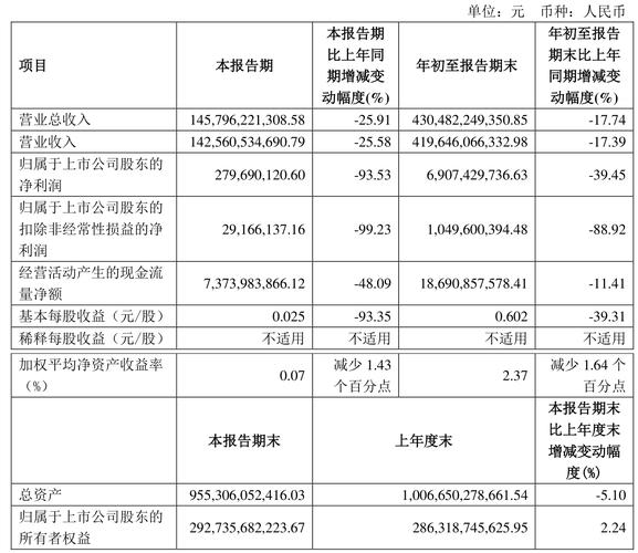 600104上汽集團(tuán)千股千評，600104上汽集團(tuán)目標(biāo)價(jià)